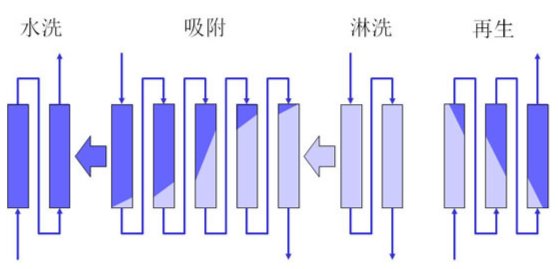 离子交换技术简介